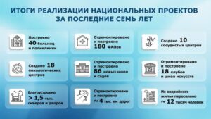 Национальные проекты: за каждым показателем стоят реальные перемены